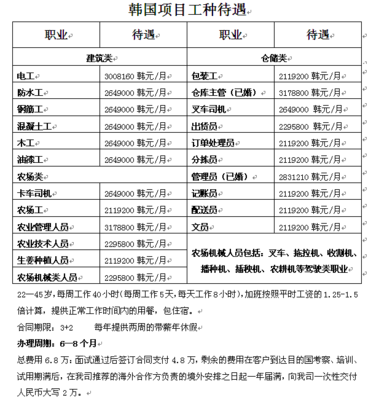 沈陽(yáng)迪拜勞務(wù)簽證辦理指南 選擇云騰，正規(guī)可靠，辦不成不收費(fèi)